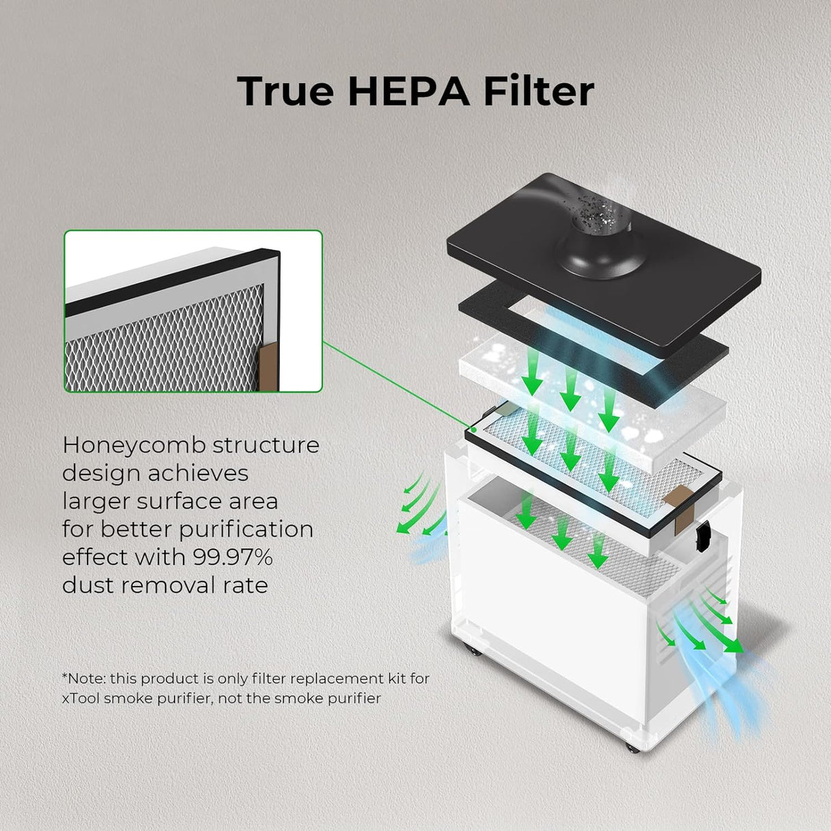 xTool Smoke Purifier Filter Replacement Kit  P5010136