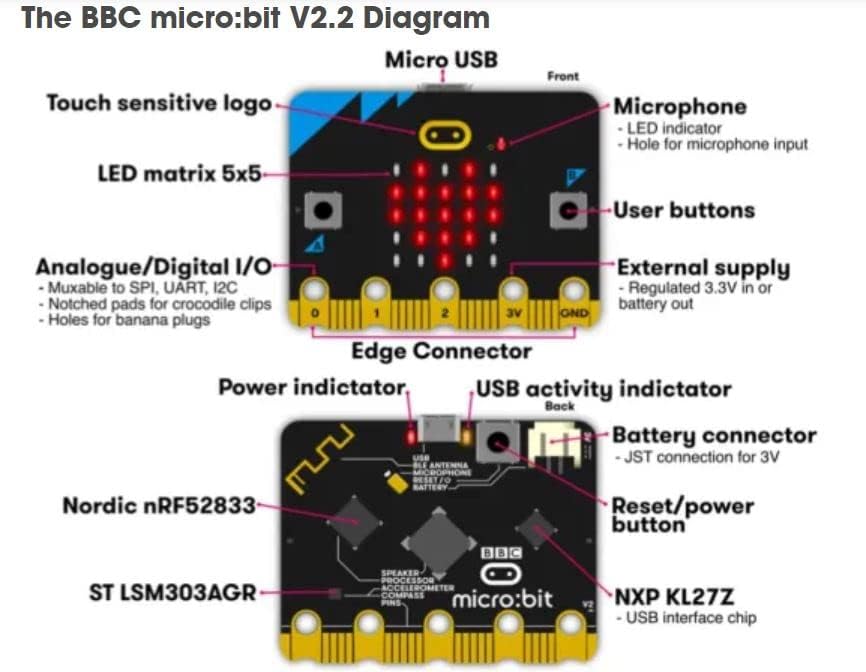 BBC micro:bit V2 Go Pack 2728765V2