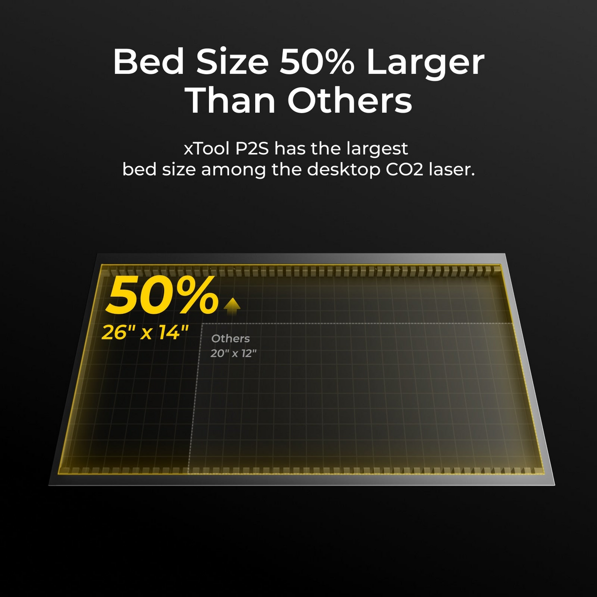 xTool P2S 55W Desktop CO2 Laser Cutter Basic Bundle: Class I P1030632