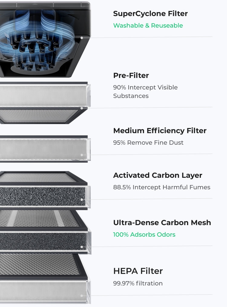 xTool SafetyPro AP2 Air Purifier: Medium Efficiency Filter P5010396