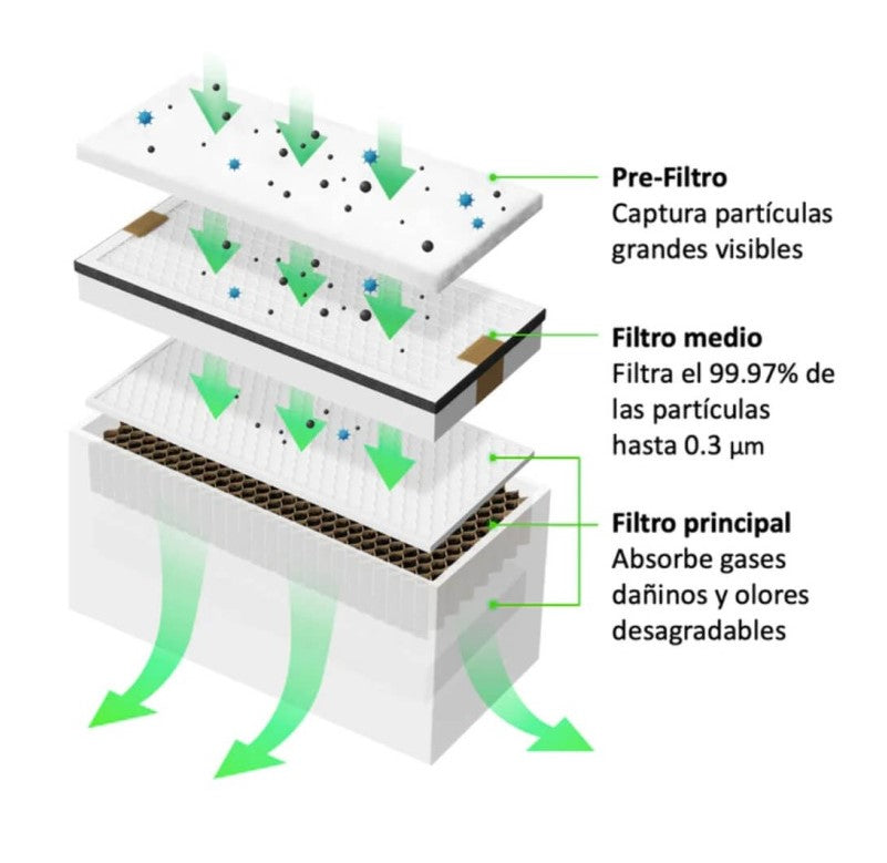 xTool Smoke Purifier P5010297
