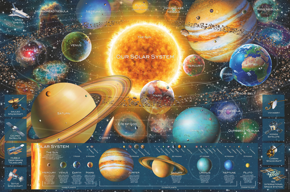 Ravensburger Puzzle 5000 pc Solar System 167203V