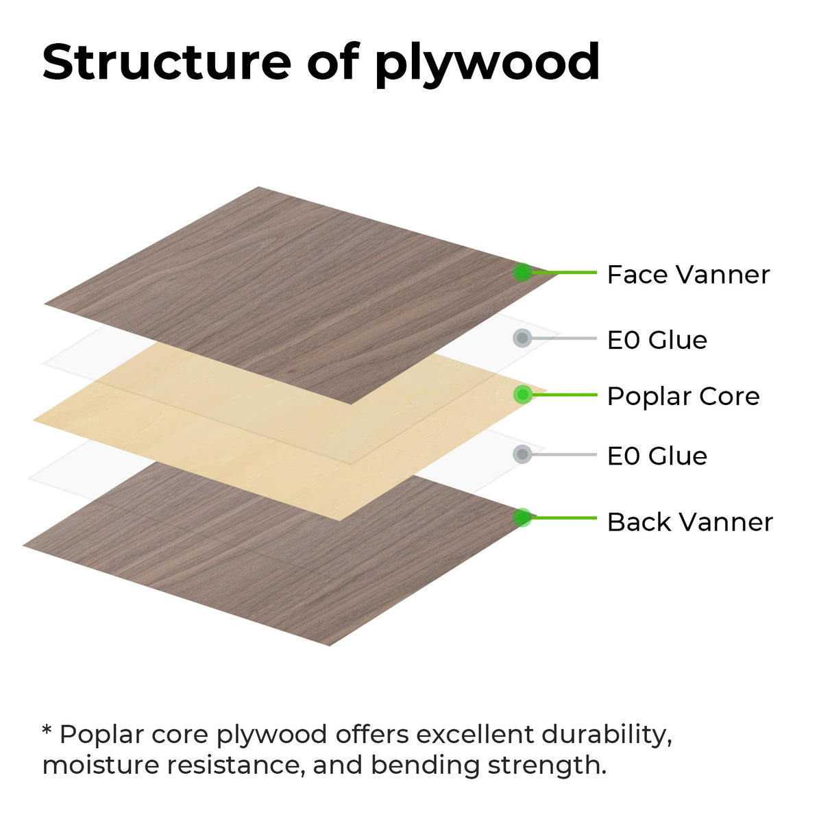 xTool Plywood: Walnut, 3mm 30*30cm, 6pcs P5020089