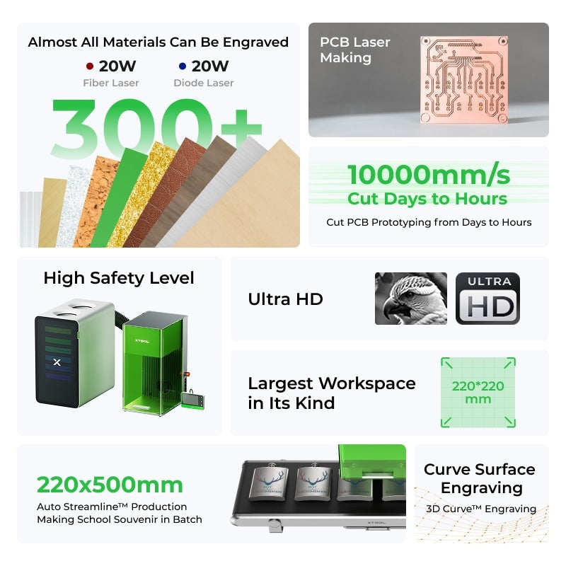 xTool F1 Ultra 20W Fiber & Diode Dual Laser Engraver Education Kit P5010383-EDU