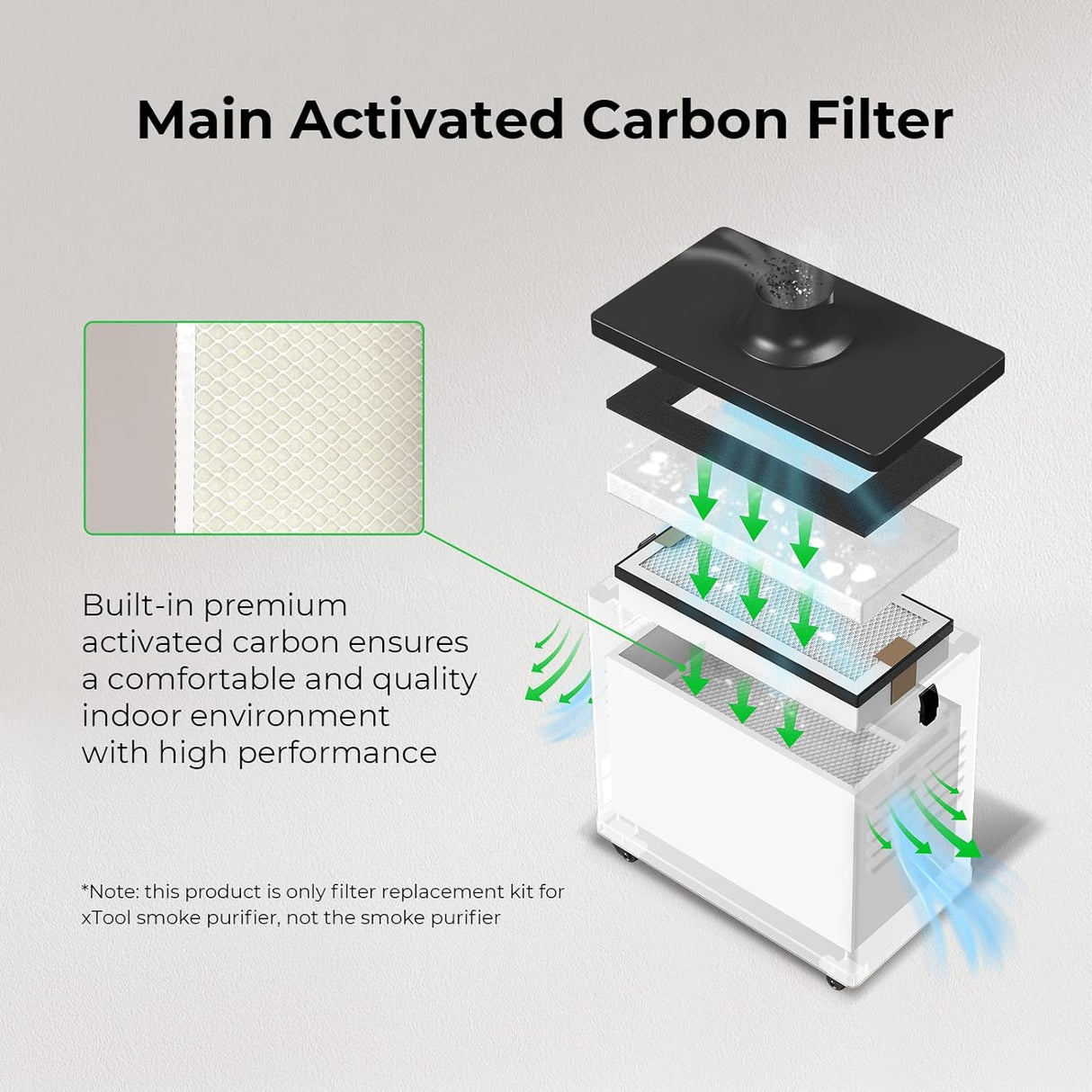 xTool Smoke Purifier Filter Replacement Kit  P5010136