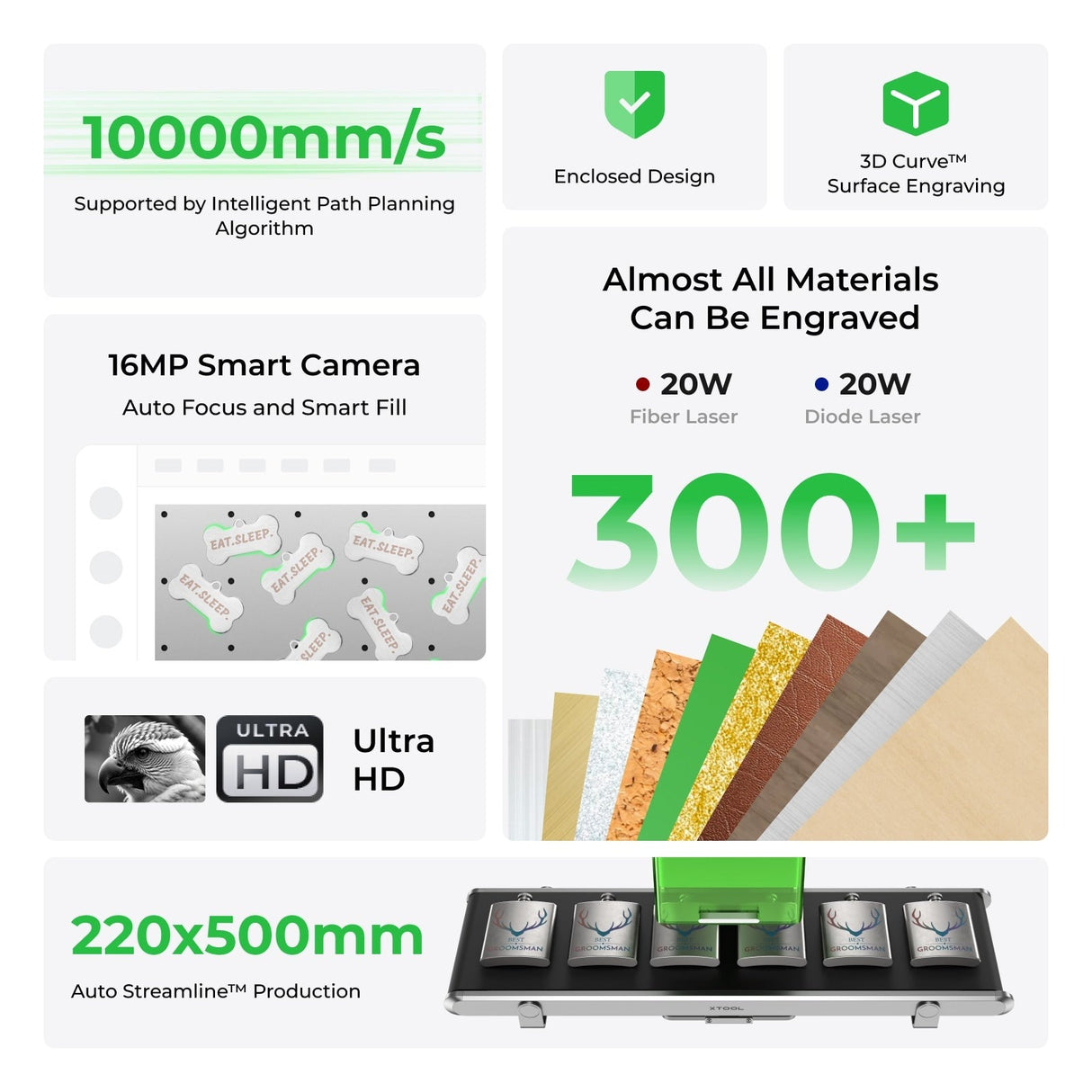 xTool F1 Ultra 20W Fiber & Diode Dual Laser Engraver, Class I P5010383