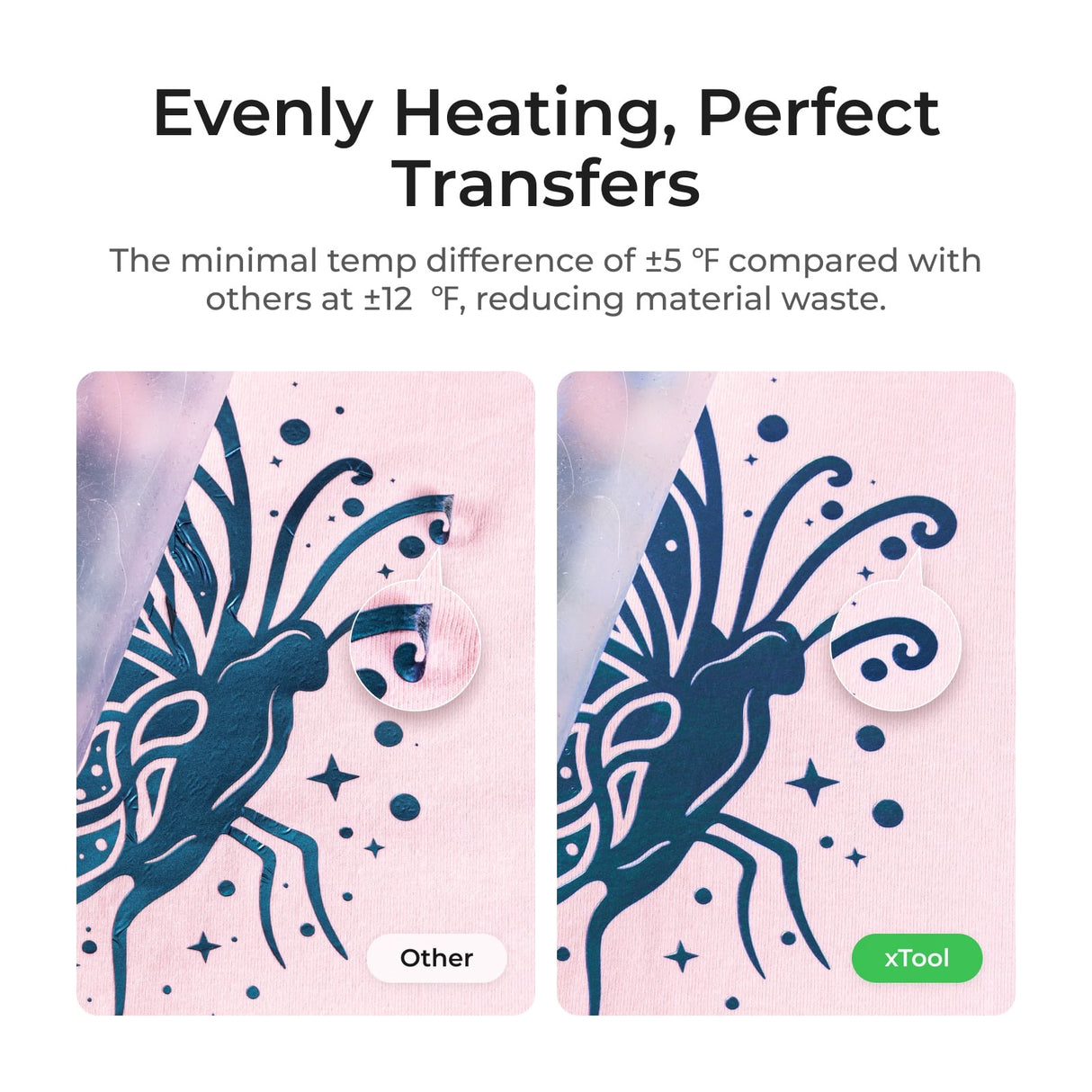 xTool Heat Press All-in-One Kit P5010328