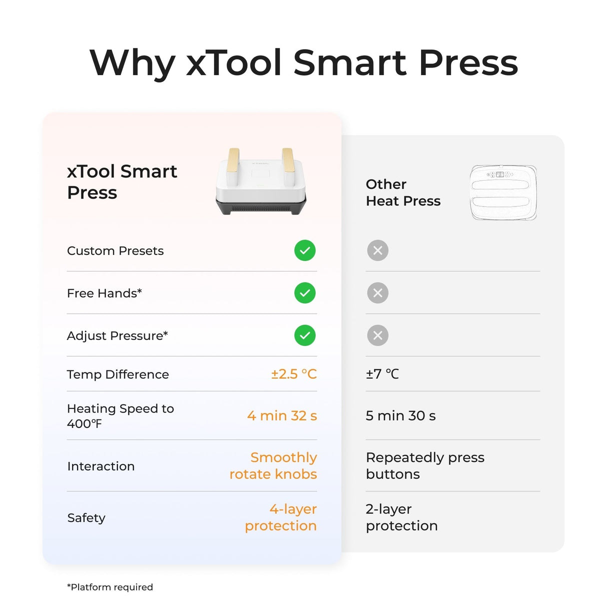 xTool Heat Press All-in-One Kit P5010328