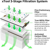 xTool Smoke Purifier Filter Replacement Kit  P5010136