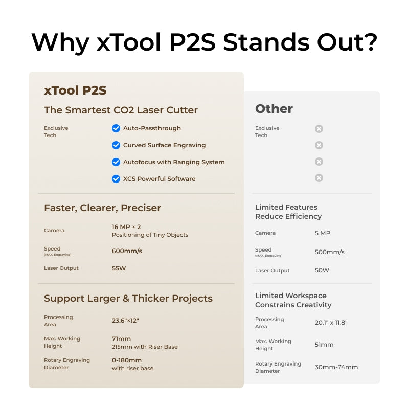 xTool P2S 55W Desktop CO2 Laser Cutter Education Kit P1030632-EDU