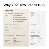 xTool P2S 55W Desktop CO2 Laser Cutter Education Kit P1030632-EDU
