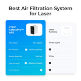 xTool SafetyPro AP2 Air Purifier P5010391