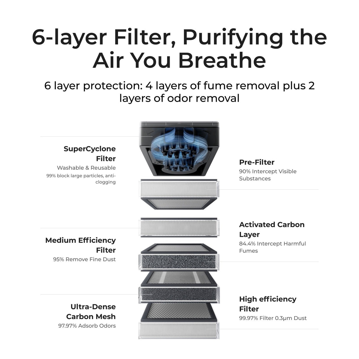 xTool SafetyPro AP2 Air Purifier P5010391