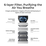 xTool SafetyPro AP2 Air Purifier P5010391