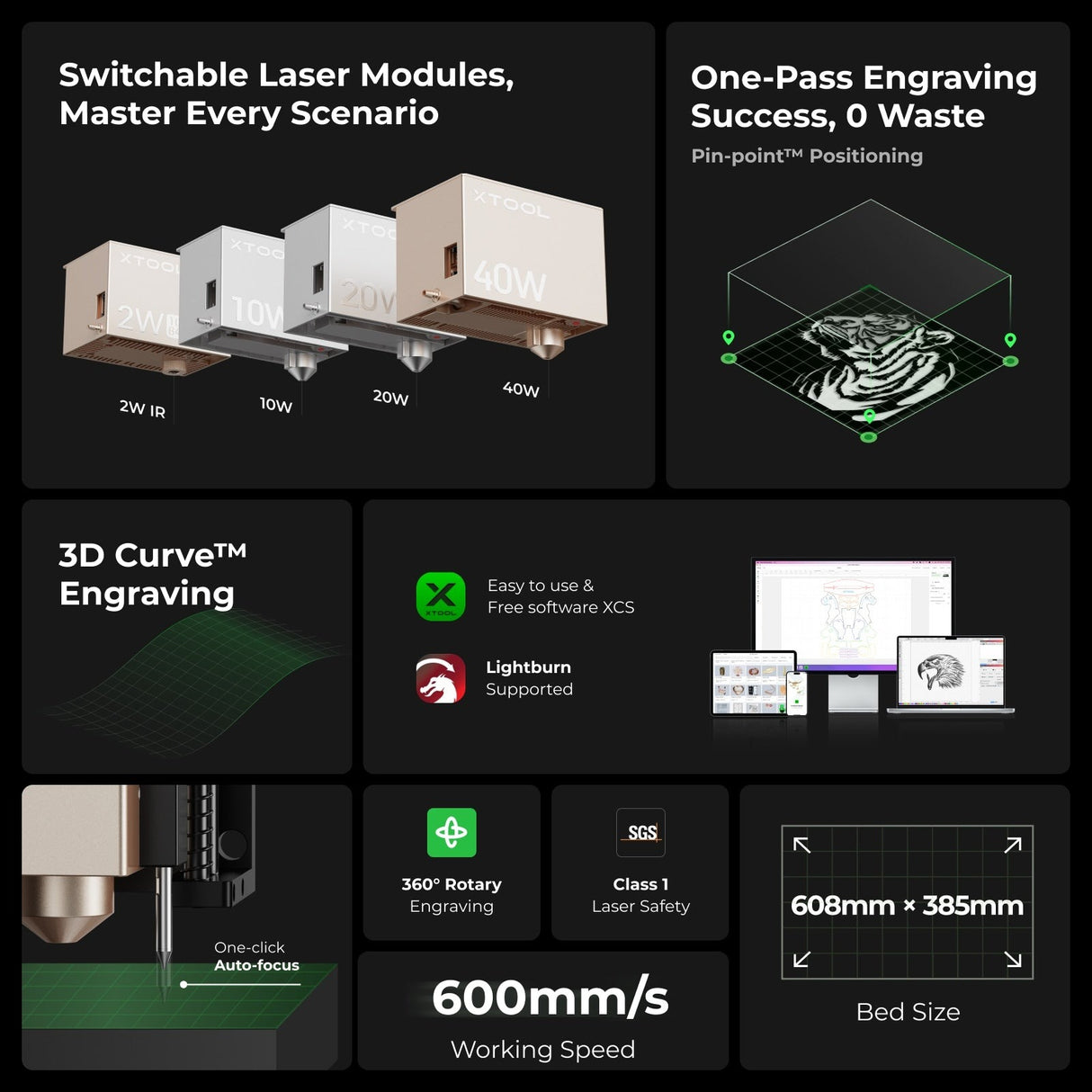 xTool S1 40W Diode Laser Cutter Basic Bundle, Class I P1030509