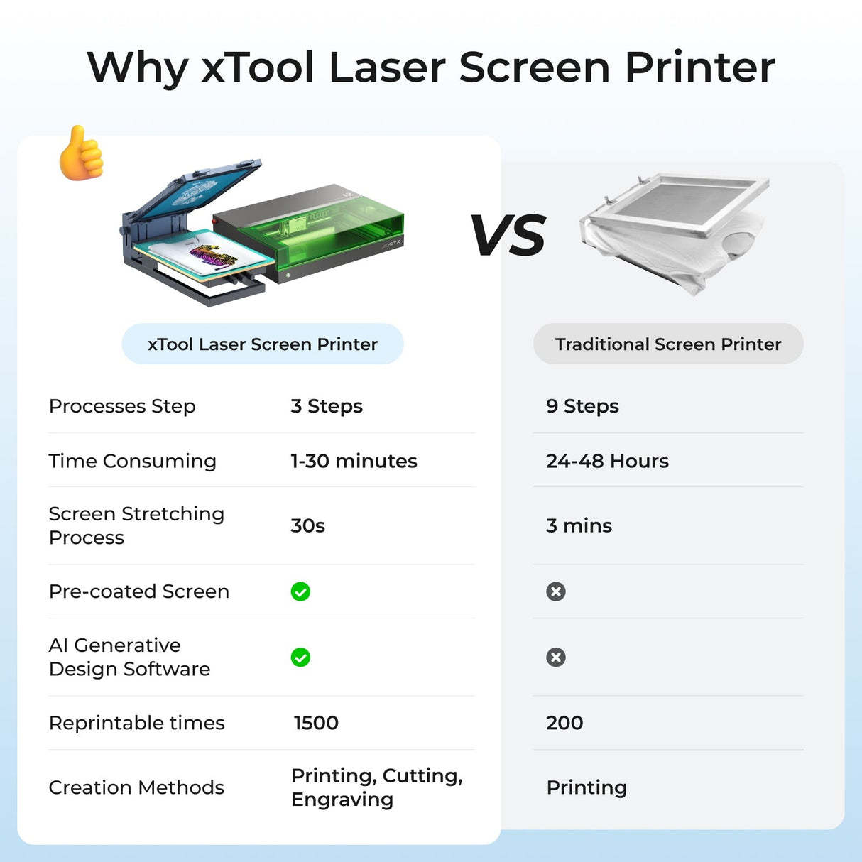 xTool Screen Printer: 1st Screen Printing Solution with Laser - D/S/P/F P1030674