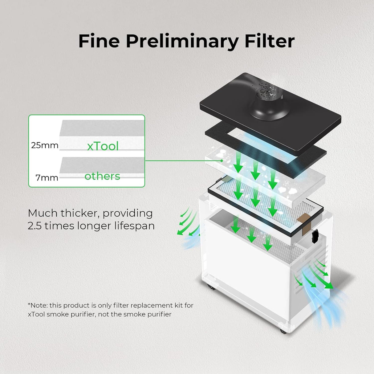 xTool Smoke Purifier Filter Replacement Kit  P5010136