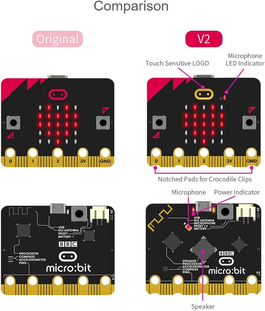 BBC micro:bit V2 Go Pack 2728765V2