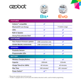 Ozobot Evo robot Entry Kit OZO-050110-01