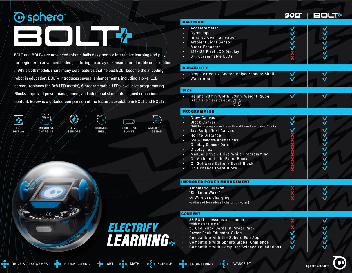 Sphero BOLT+ Education Power Pack (15 robots) 920-0903