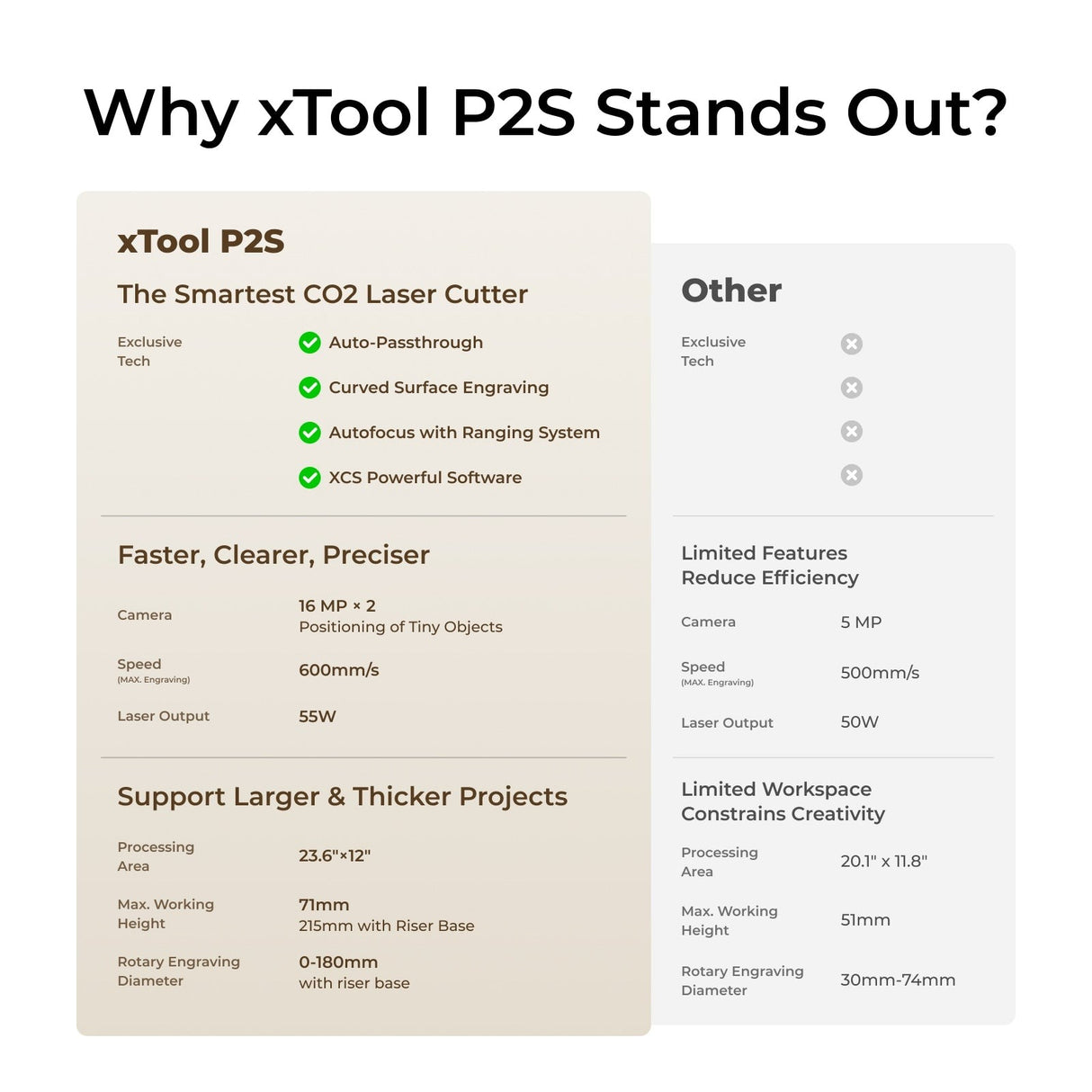 xTool P2S 55W Desktop CO2 Laser Cutter Basic Bundle: Class IV P1030634