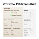 xTool P2S 55W Desktop CO2 Laser Cutter Basic Bundle: Class IV P1030634