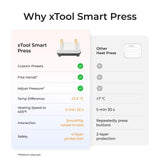 xTool Heat Press All-in-One Kit P5010328