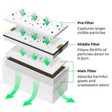 xTool Smoke Purifier: Pre-Filter, 5pcs P5010242